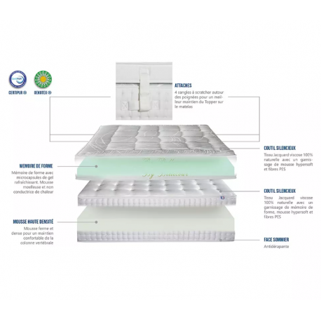 MATELAS EMPEREUR 90X200 CM  MOUSSE À MÉMOIRE DE FORME  SOUTIEN FERME